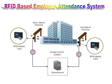 rfid based employee attendance system ppt|attendance monitoring system using rfid.